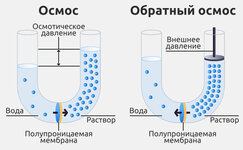 kak-rabotayut-filtry-obratnogo-osmosa__6cxCU6J5DL82trFG.jpg