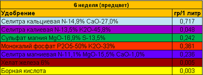 Первый раз в первый класс